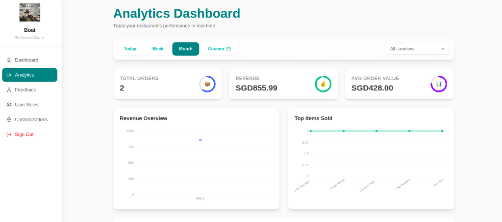 Branch Dashboard & Analytics
