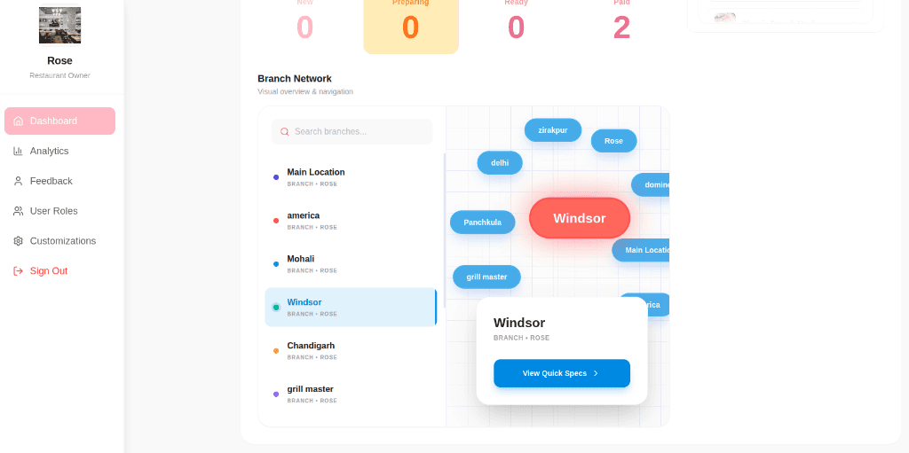 Multi-Branch Management