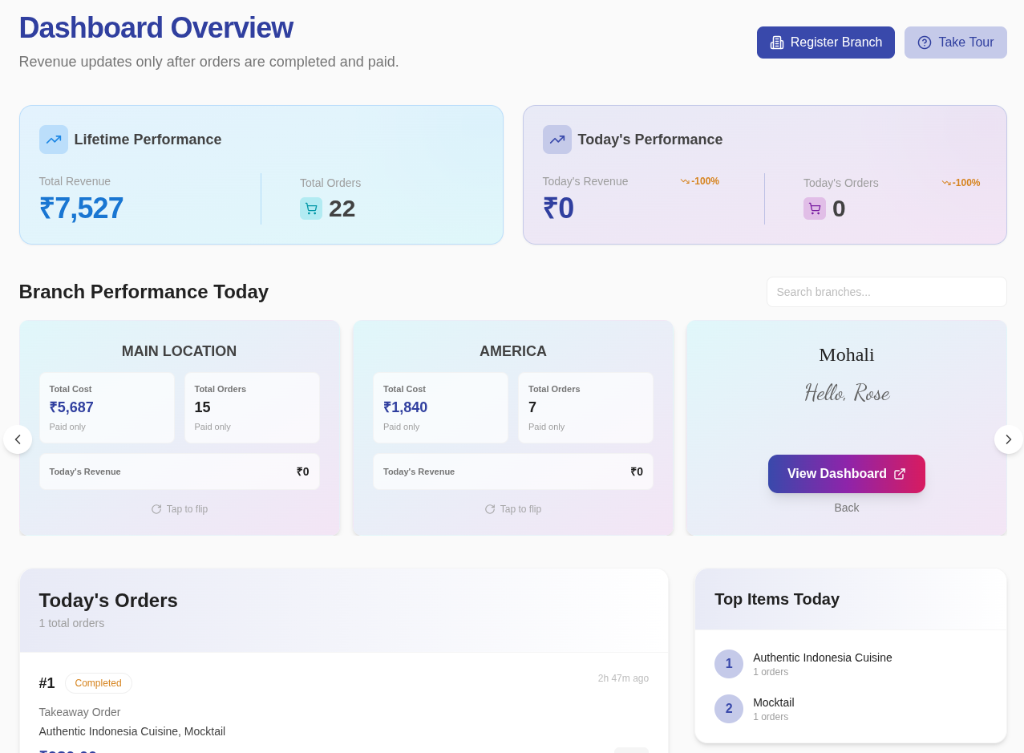 Multi-Branch Management